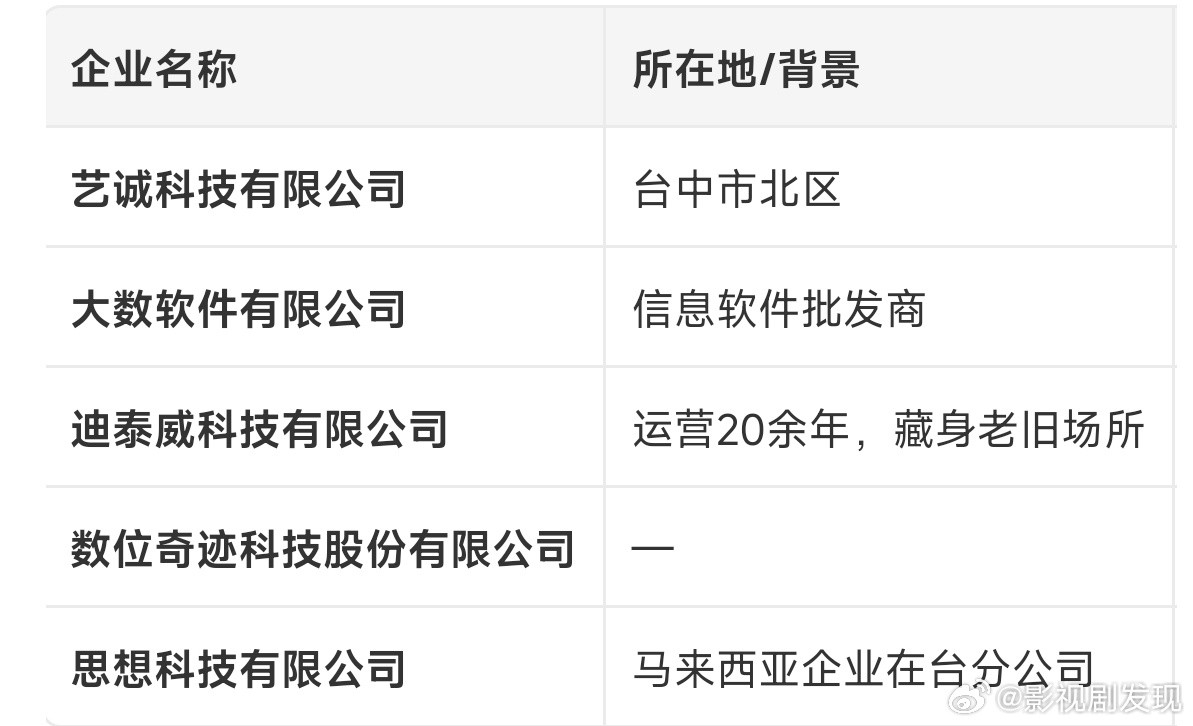 5家企业涉嫌支持台军心战大队5家企业名称及所在地和背景[doge]​​​