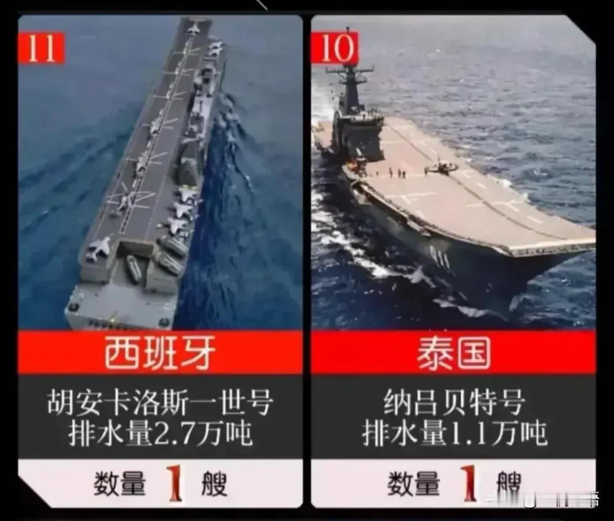 全球11国航母大盘点！中国三舰超提气，全球现在只有11个国家有航母了，中国