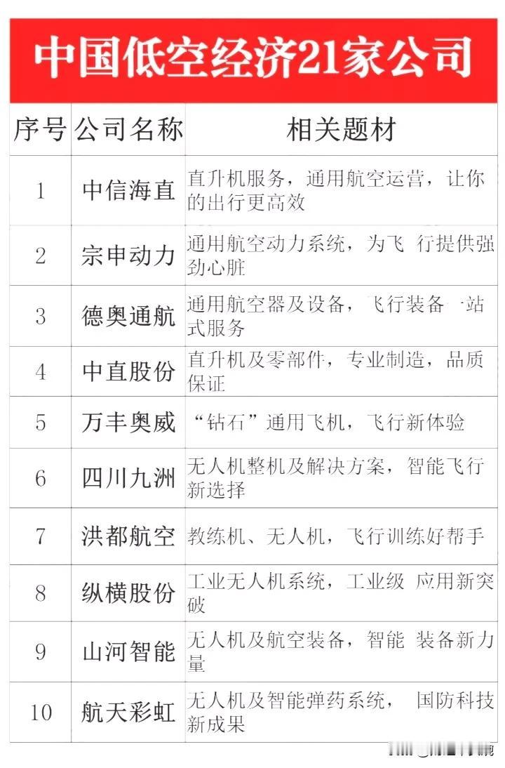 低空经济迎来史上最大订单！7月17日阿联酋斥资10亿美元（71亿软妹币）订购中国
