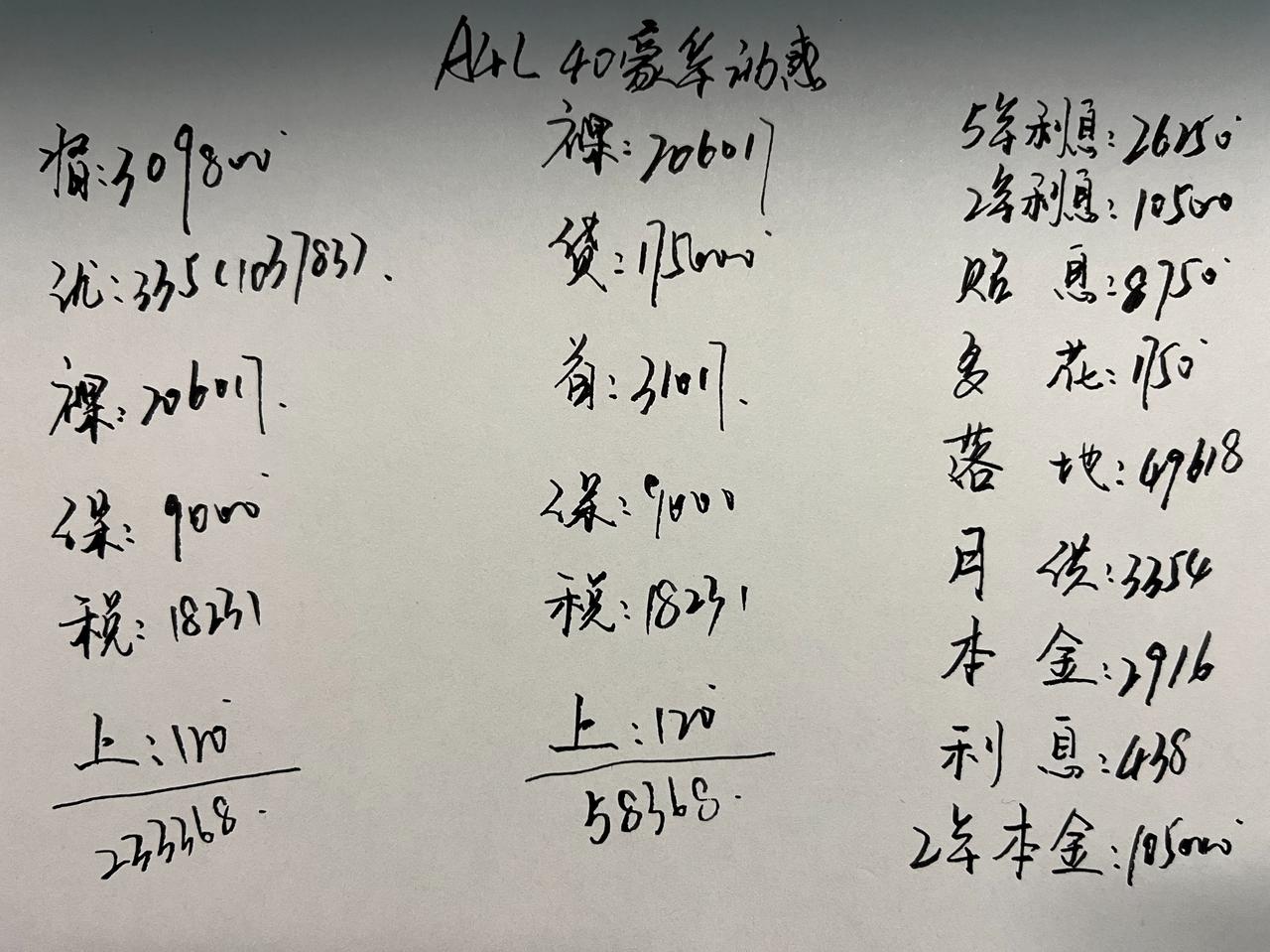 奥迪A4L的定位是豪华中型车，在国内有着很高的知名度，它出自于大众汽车集团旗下的