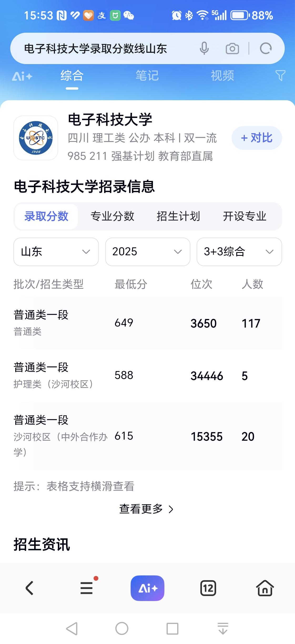 2015年电子科技大学理科录取分数线在山东最低分649分，全省排名4900名左右