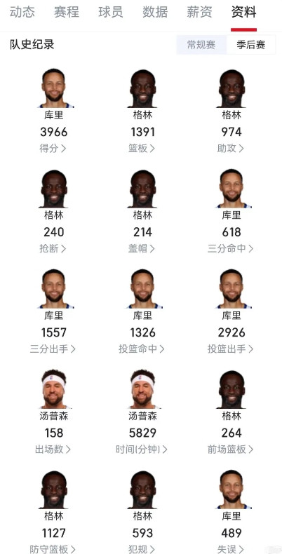这一轮系列赛打完，汤普森的头像可能就消失了