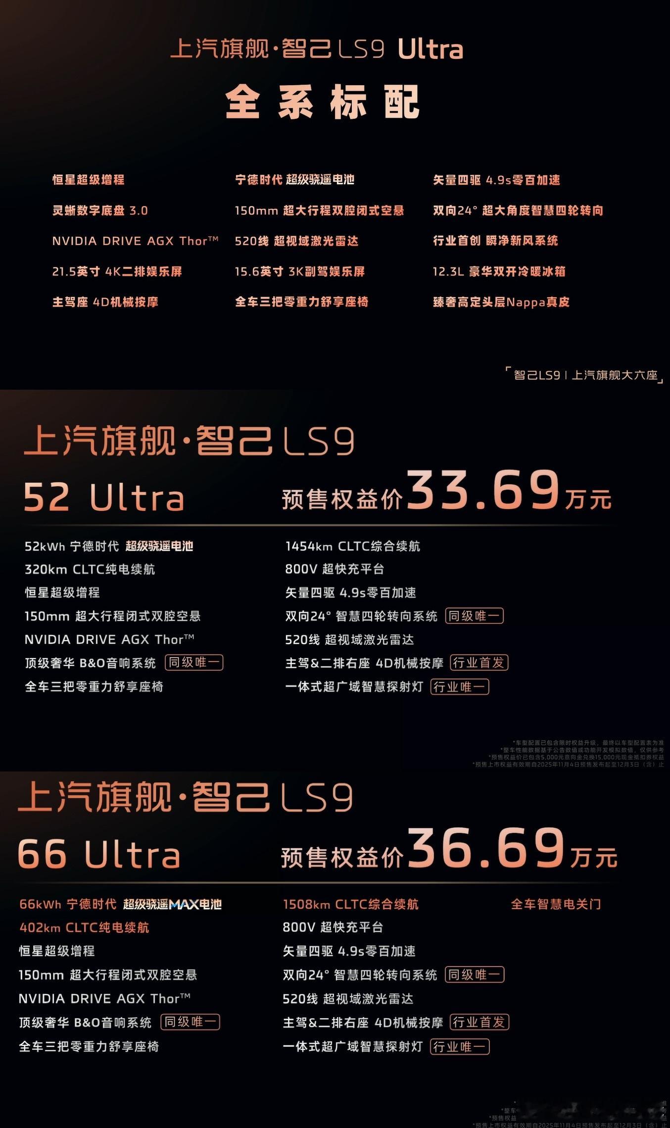 智己LS9预售价出来了，33.69万起。预售了两个版本LS952Ultra