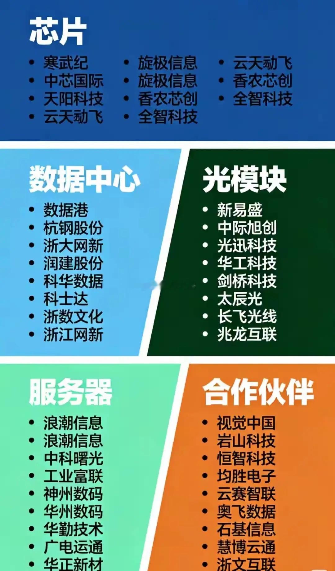 阿里自研AI芯片产业链全梳理分析!1.芯片设计&制造寒武纪：AI芯片巨头，