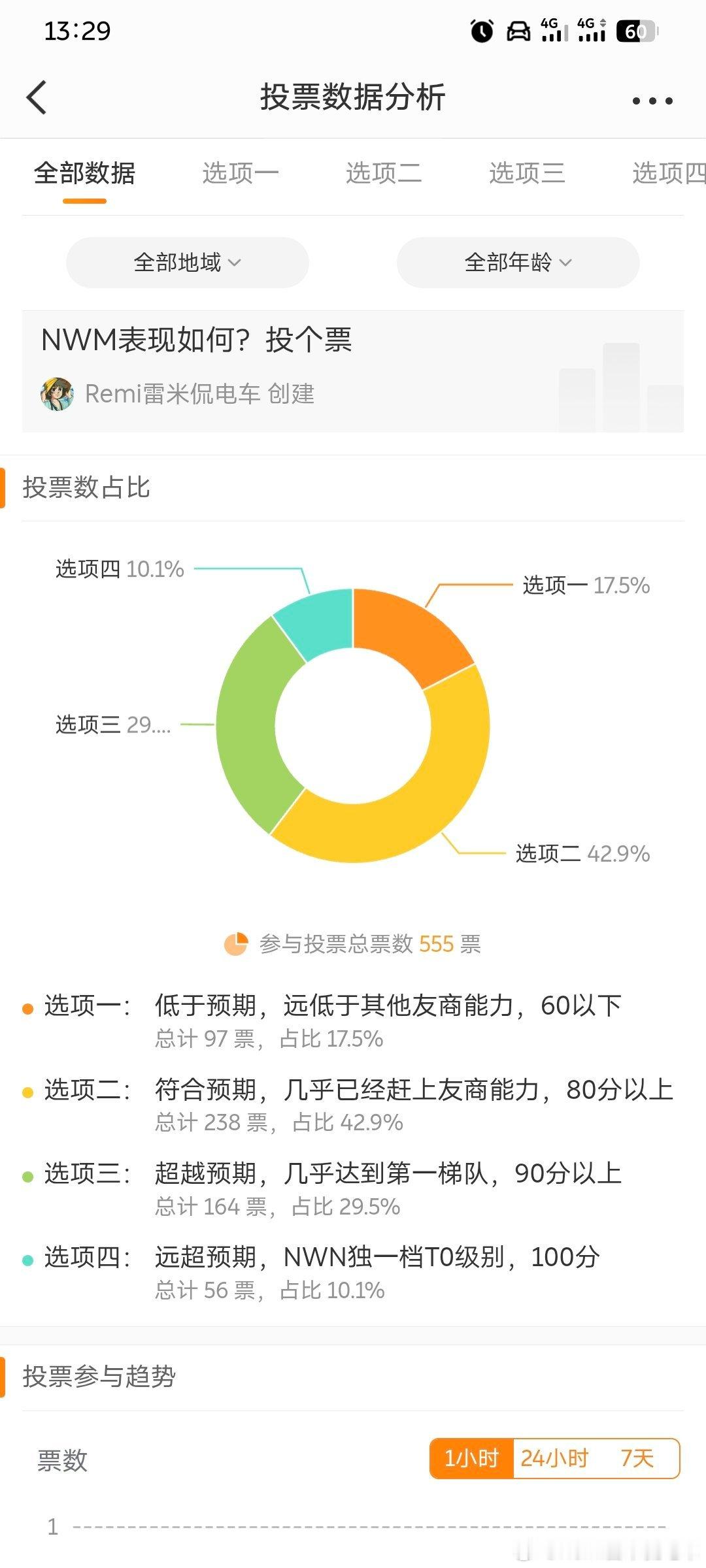 蔚来世界模型已经发布4天左右了，因为智驾这个东西很难有标准，测评也不很难客观公正