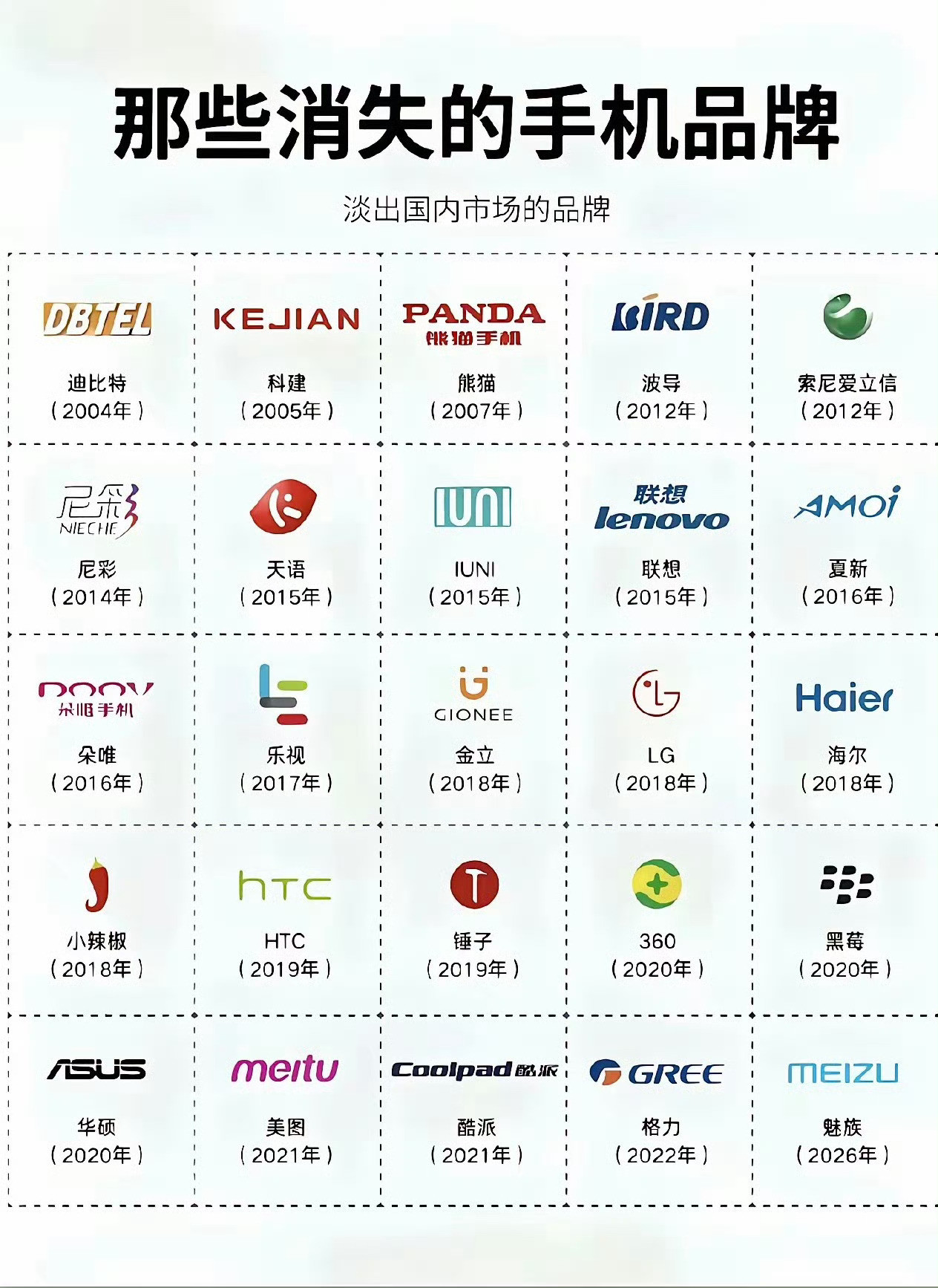 那些消失的手机品牌