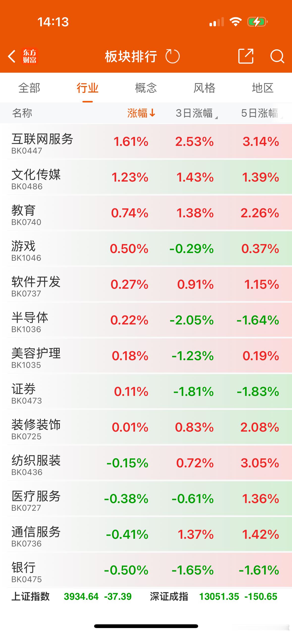 AI软件方向慢慢走出来了，蓝色G标、三六零是容量核心，宣亚、值得buy都是量化主