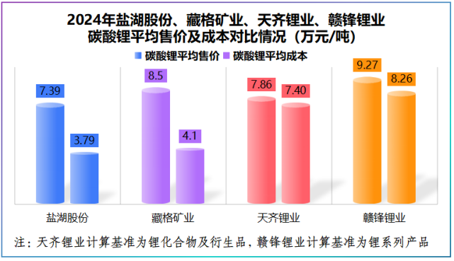狠砸60亿, 固态电池隐形冠军, 市占率全国第一!