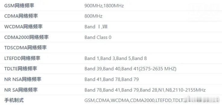 【鼎桥5G三防新机通过工信部入网认证：6.58英寸LCD屏，4600mAh电池】