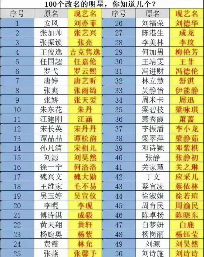以后艺人都要用原名了