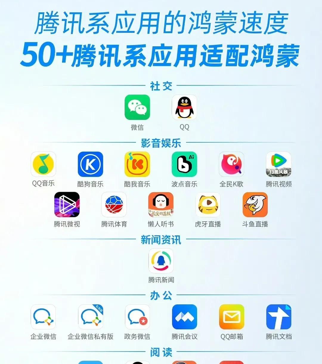 打住打住，大家都错怪腾讯了，的确尽心尽力了腾讯真的很配合，努力适配鸿蒙，一刻都