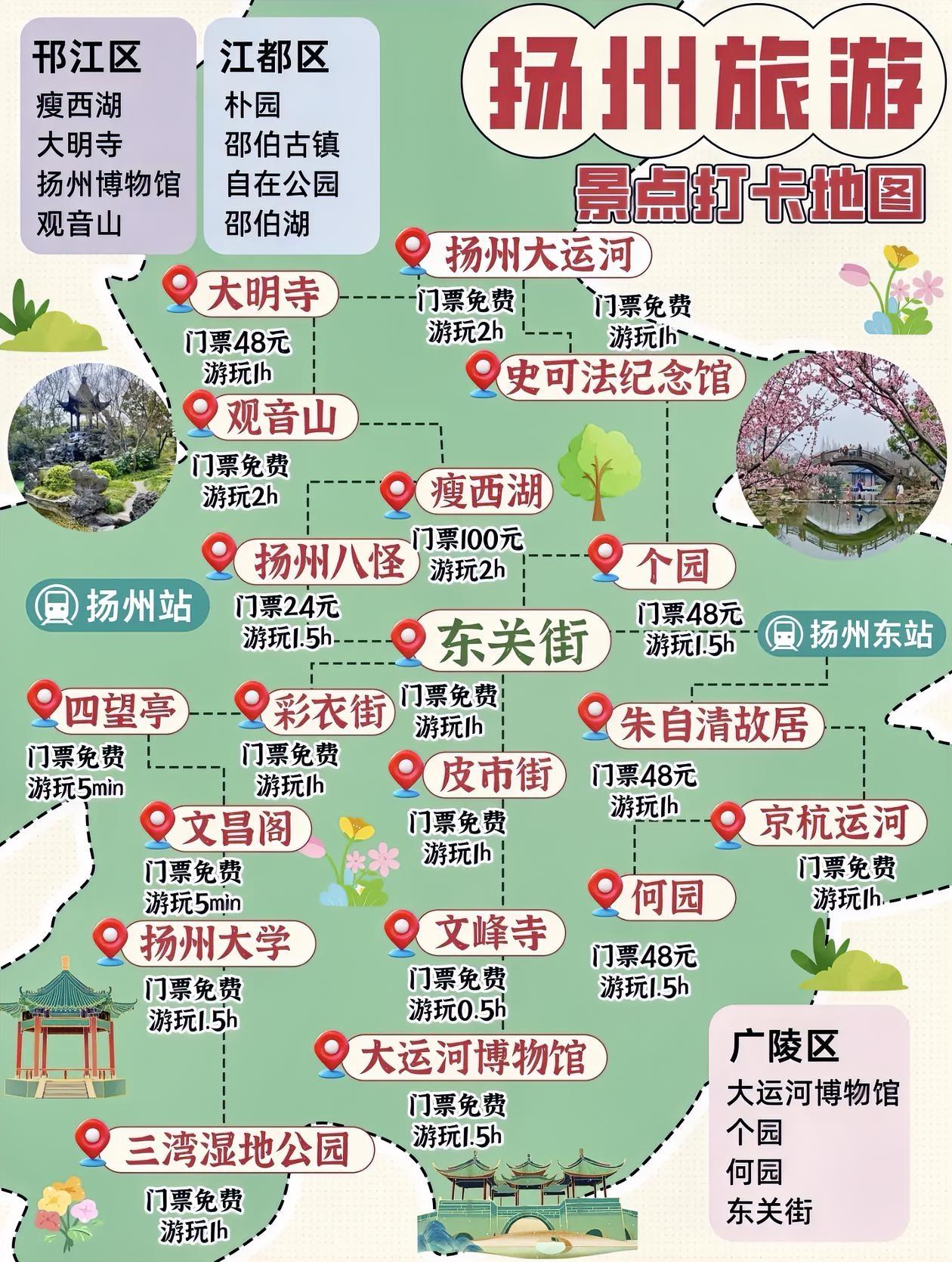 扬州旅游景点打卡地图！