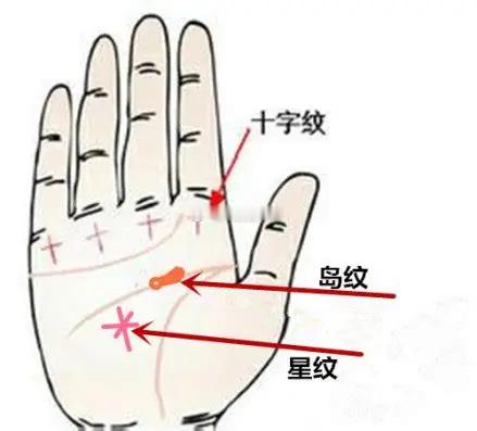 手相中的岛纹、破纹与链状纹：不顺利的信号与化解之道手相中出现岛纹、破纹和链状纹，