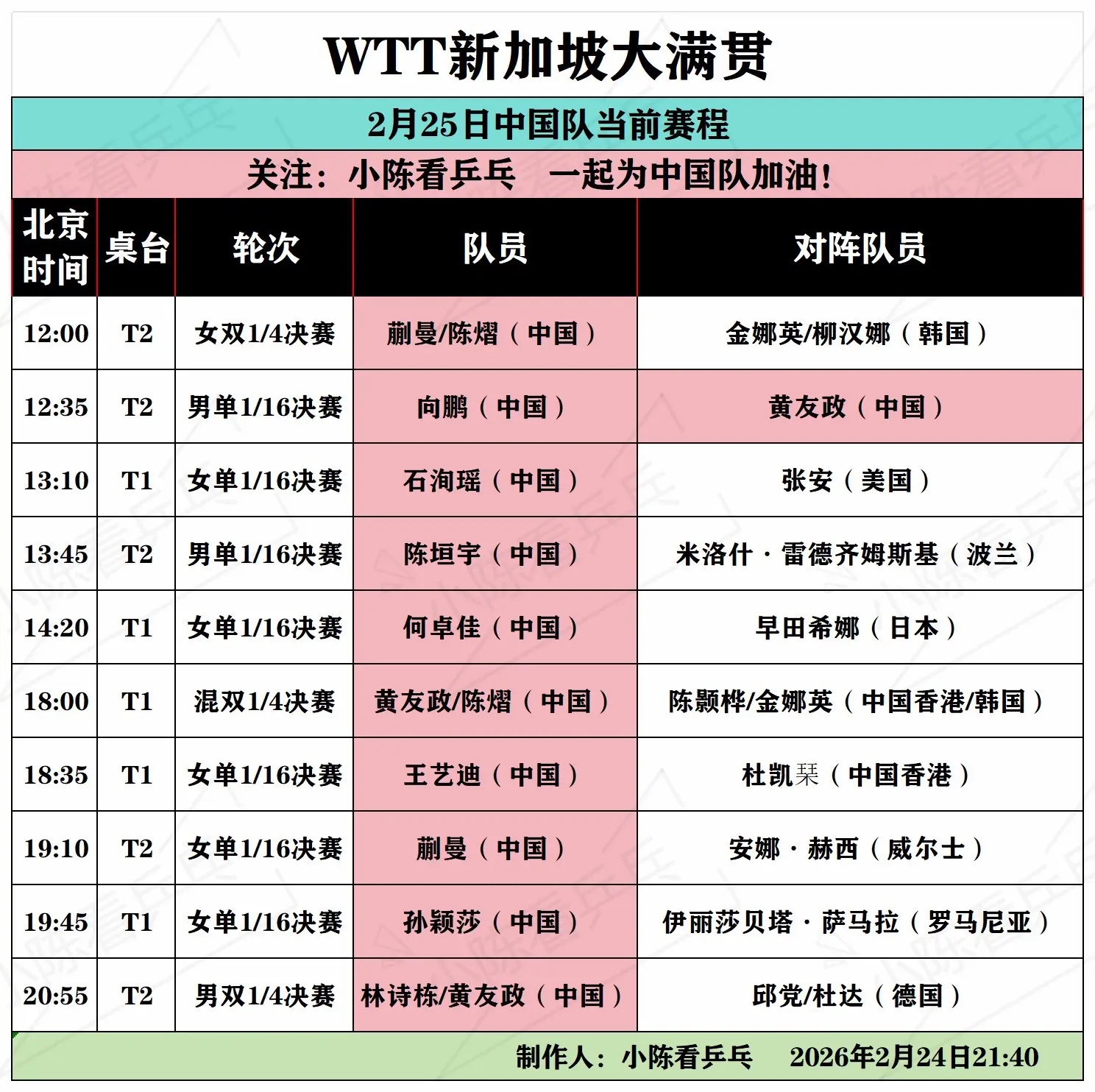WTT新加坡大满贯2月25日全部赛程。WTT新加坡大满贯2月25日全部...