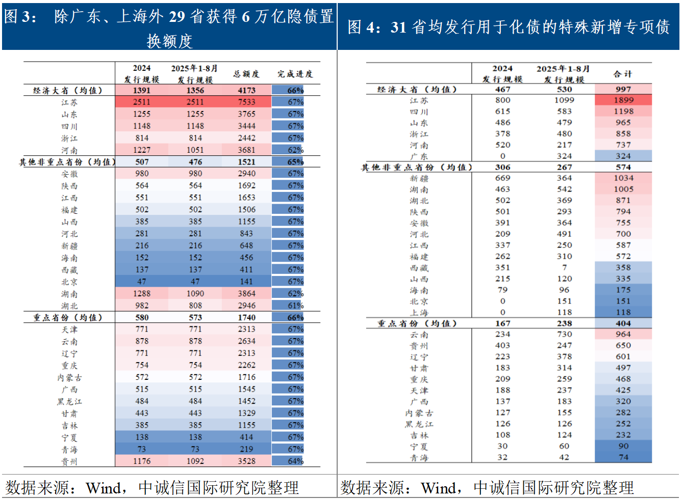 “十五五”地方政府隐性债务治理将有大突破|解读“十五五”