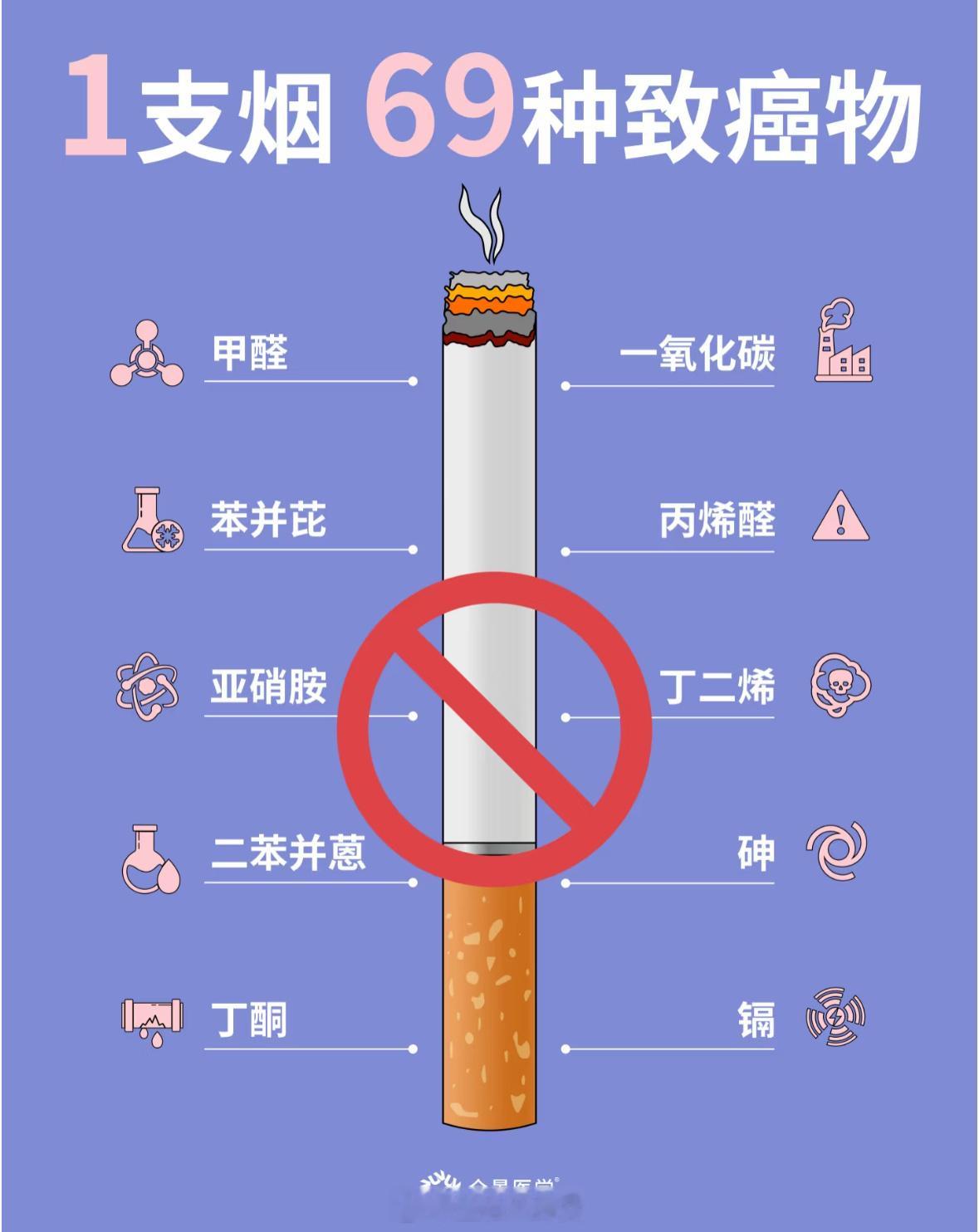 二手烟80%致癌物会黏在家里二手烟是一场隐形霸凌……​​​
