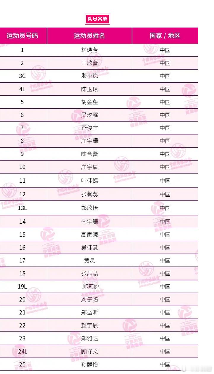 福建安溪铁观音女排排超联赛福建女排队伍正在积极调整，梁桂倩、张婧等老将全运会后淡