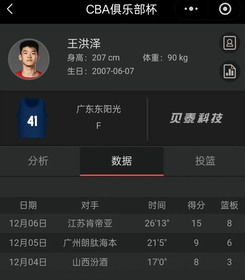 王洪泽就是矮5厘米的易建联王洪泽，篮下的进攻，投射，策应，位置感都很不错。打