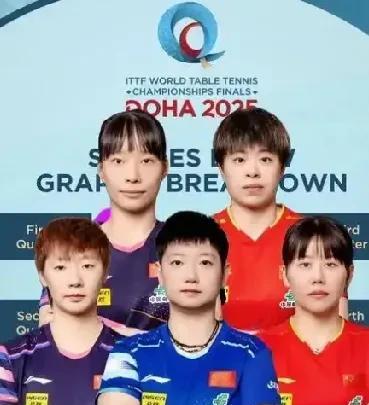 #你对多哈世乒赛女单赛事有何期待#国乒女队面临两大强敌:第一位:金琴英，这位