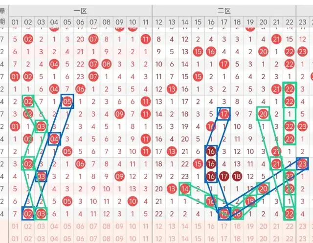 双色球25002期: 本期蓝号看好2路号 本期注意大跨度布局