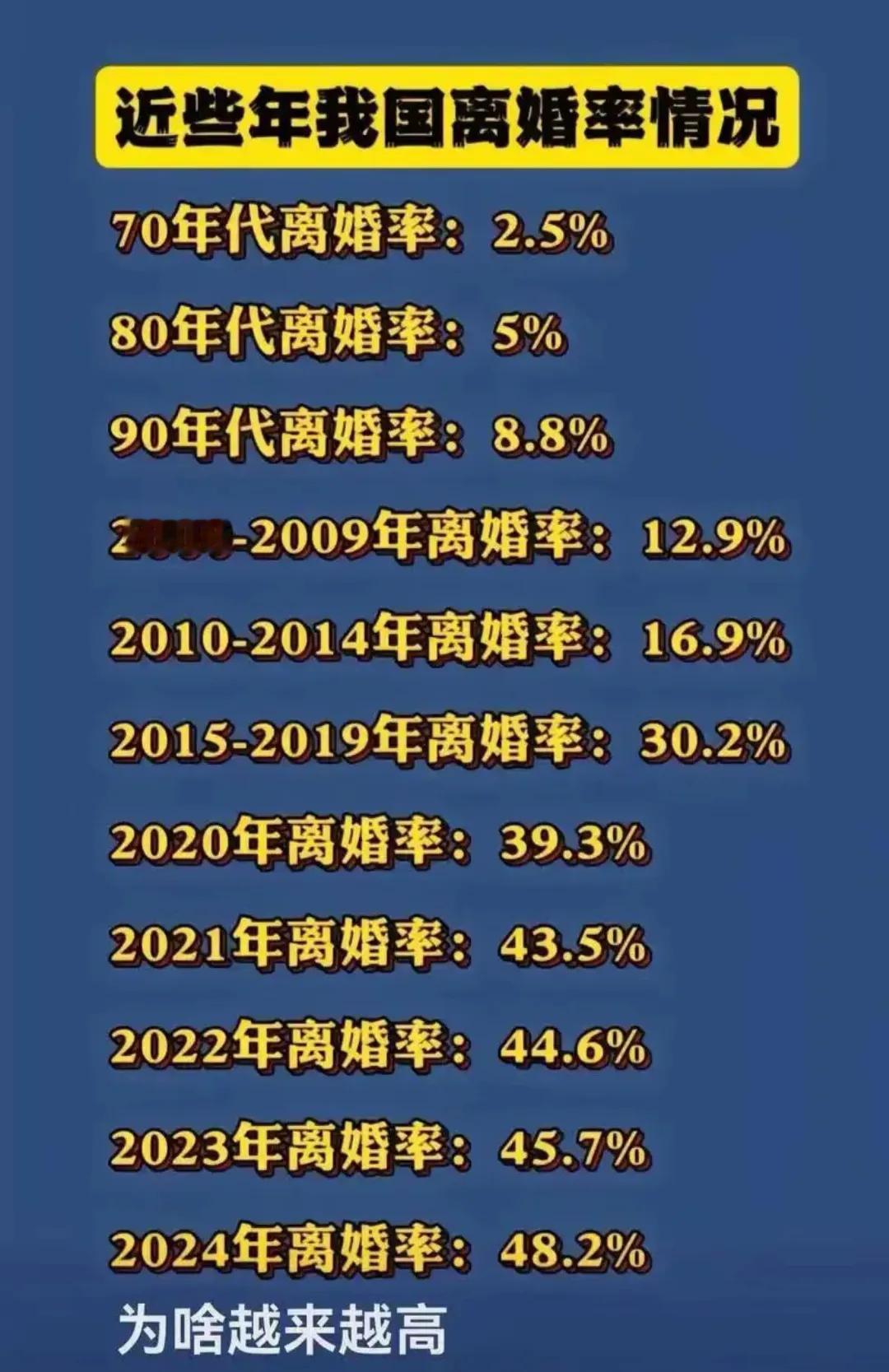 为啥越来越高了？