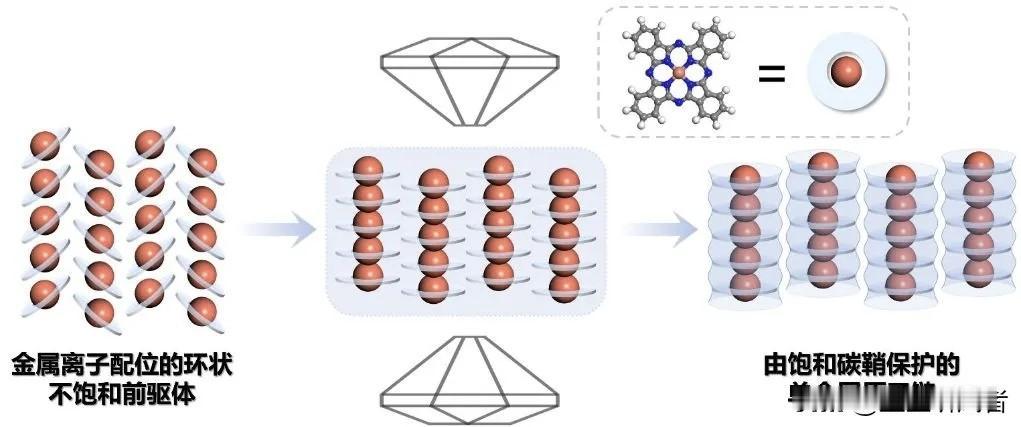 只有1个原子粗！中国造出世界最细金属线，串起4000个铜原子，登上《科学》