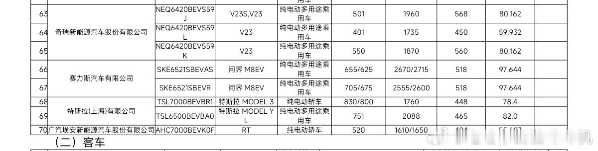ModelYL采用的是82度电池，纯电续航是751km，整车质量2088kg。