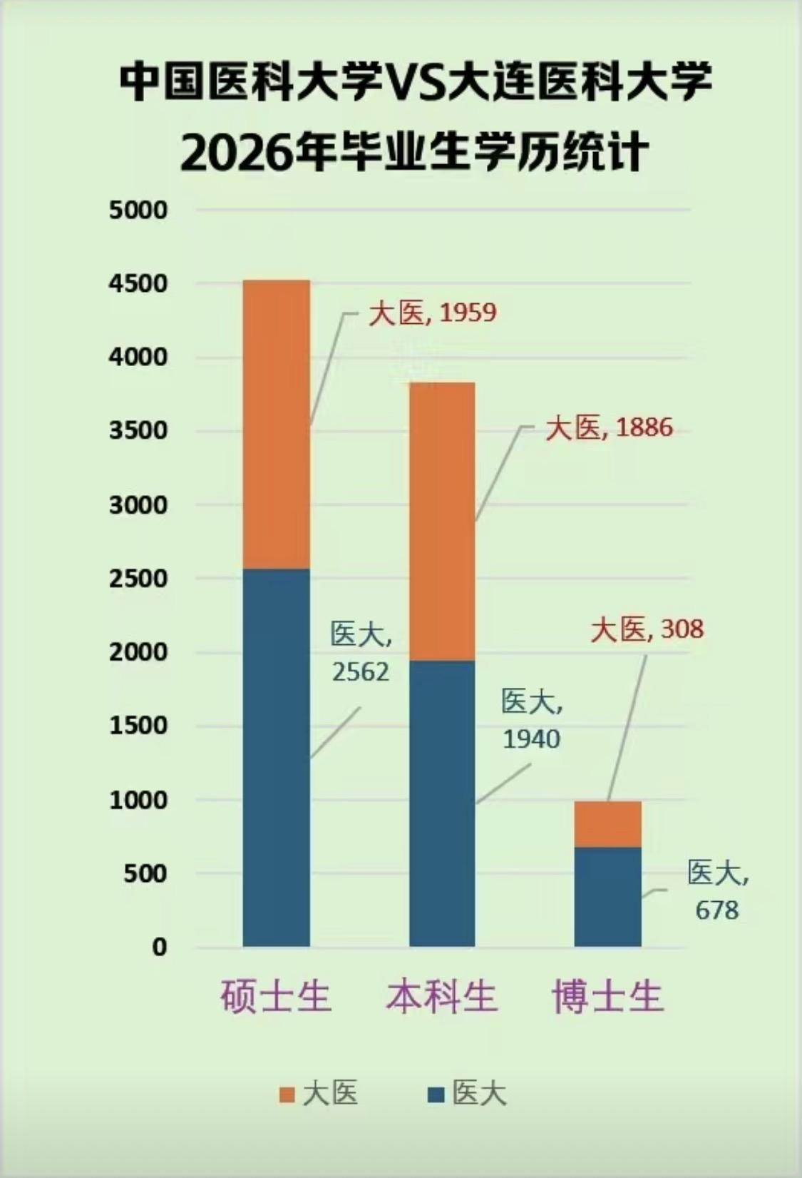 为什么研究生数量超过本科生？2026年毕业季1、中国医科大学本科生毕业1