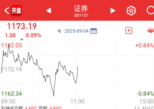 拉券商就还是护盘​​​