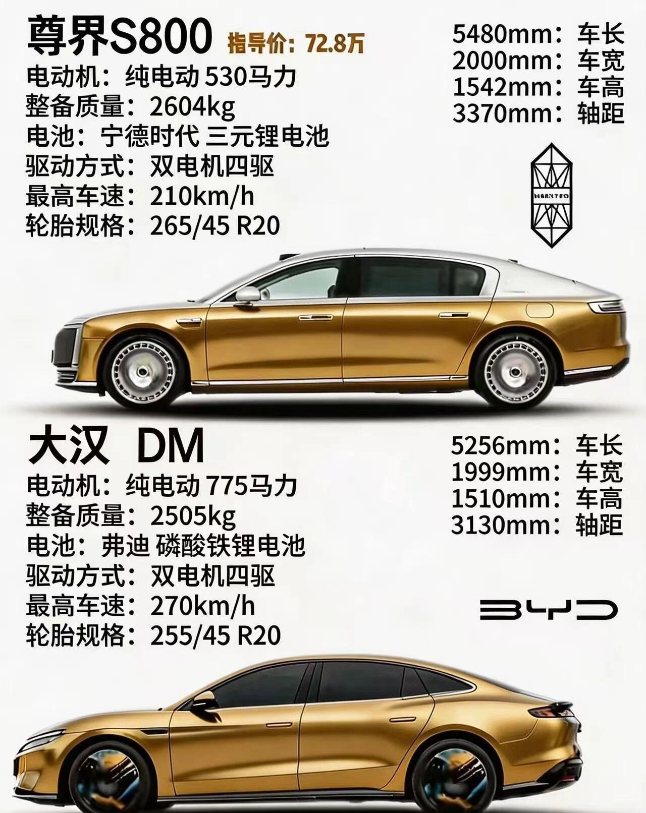 尊界S800与比亚迪大汉DM到底谁才是国产旗舰尊界S800与比亚迪大汉DM定位截