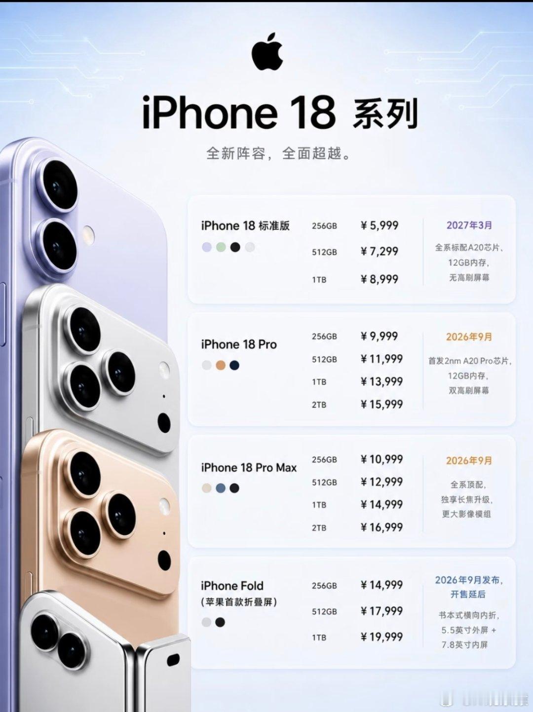 苹果多款新品售价曝光估计今年iPhone18系列还是销量最好的。​​​
