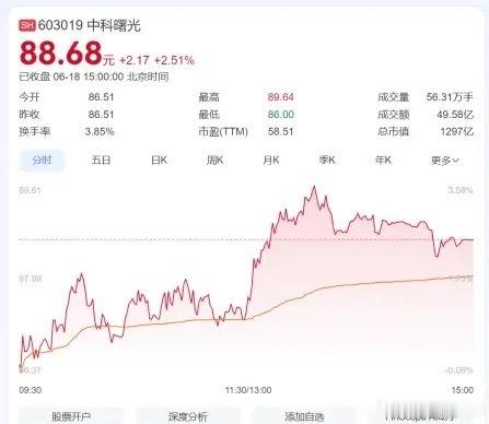端午假期前最后一个交易日，中科曙光股价依然维持高位震荡。很多人把曙光归类为“AI