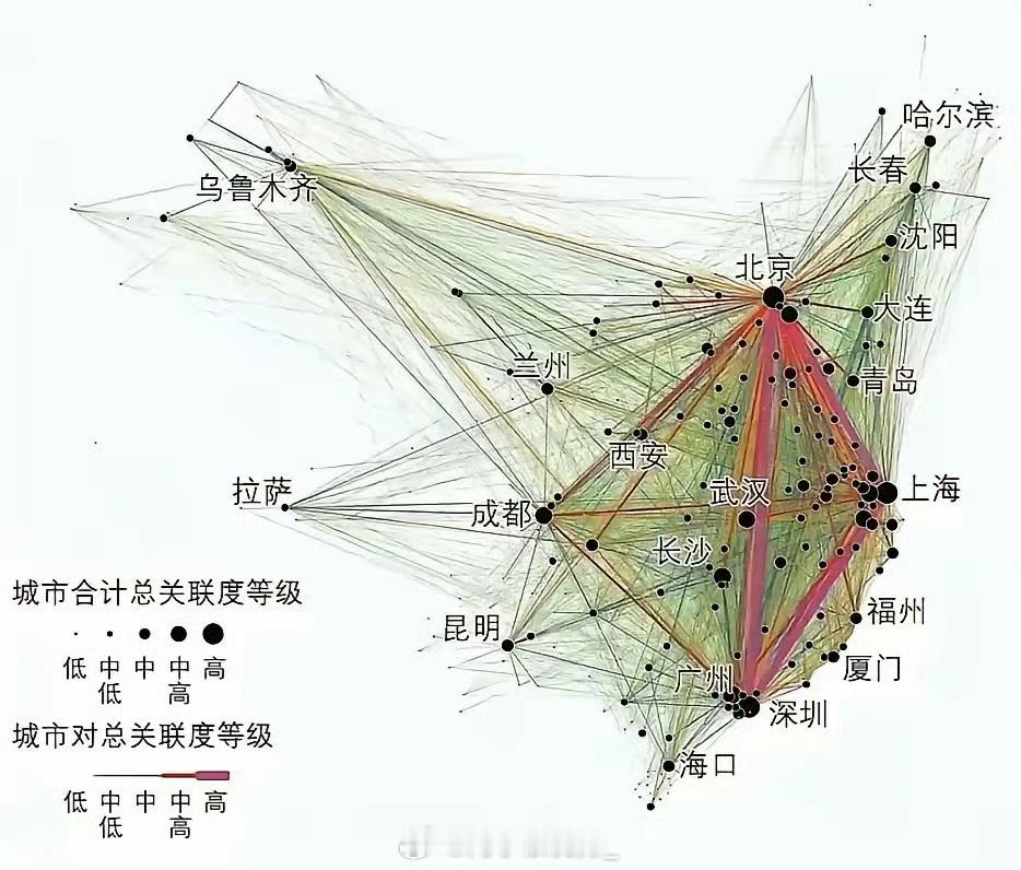 城市间的联系网，看谁才是中心？​​​