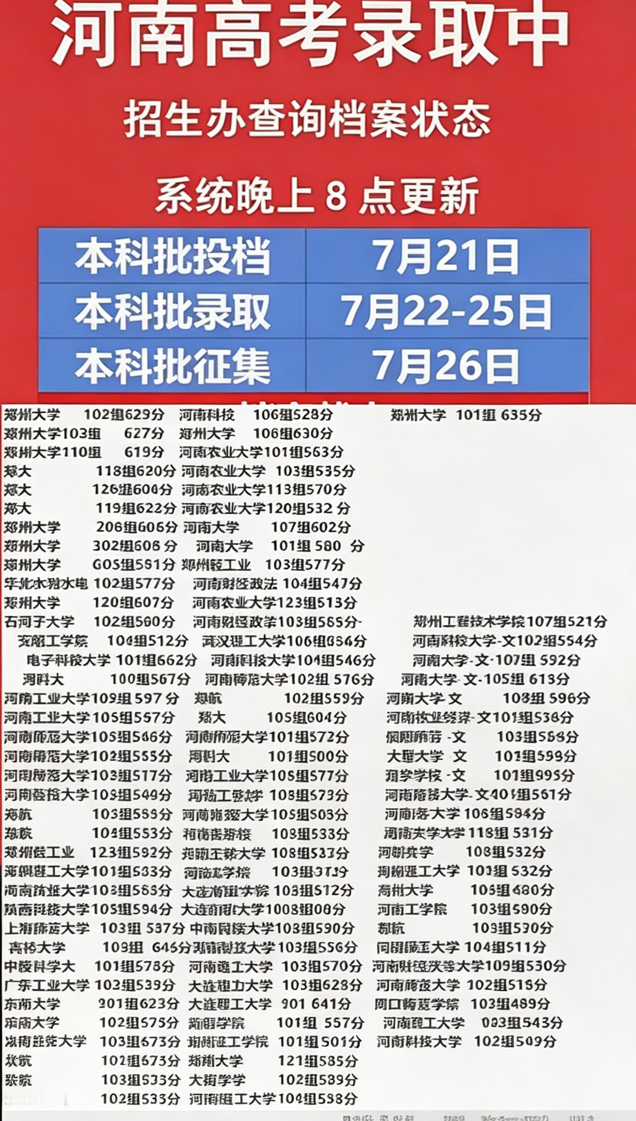 2026年河南本科批录取正在进行，图中是河南省内院校各组别的录取分数，包含郑州大