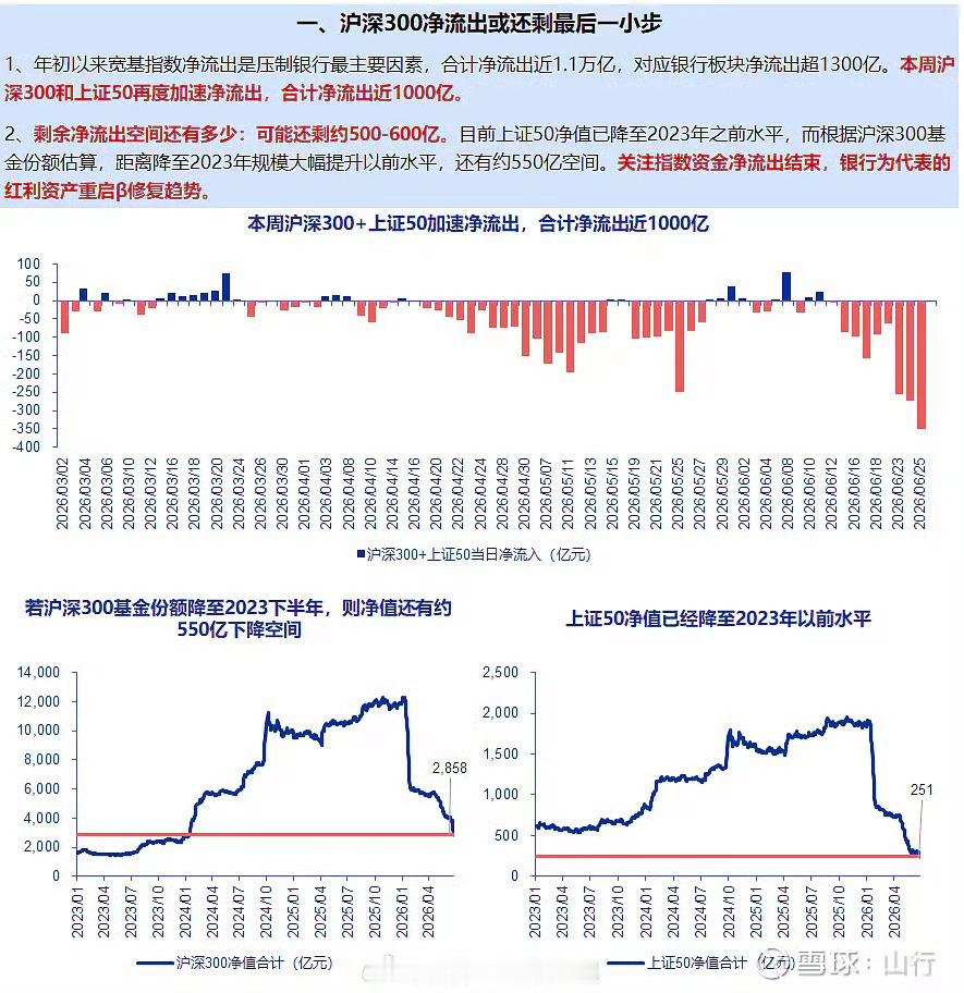 924以来，大部分时间是结构性行情，至今不断缩圈，今年以存储芯片为代表的科技股