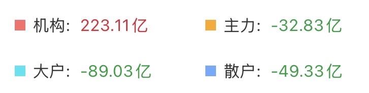 （6月9日上午）地量见地价，调整接近尾声，主力或在近期搞突袭？这套路已经很