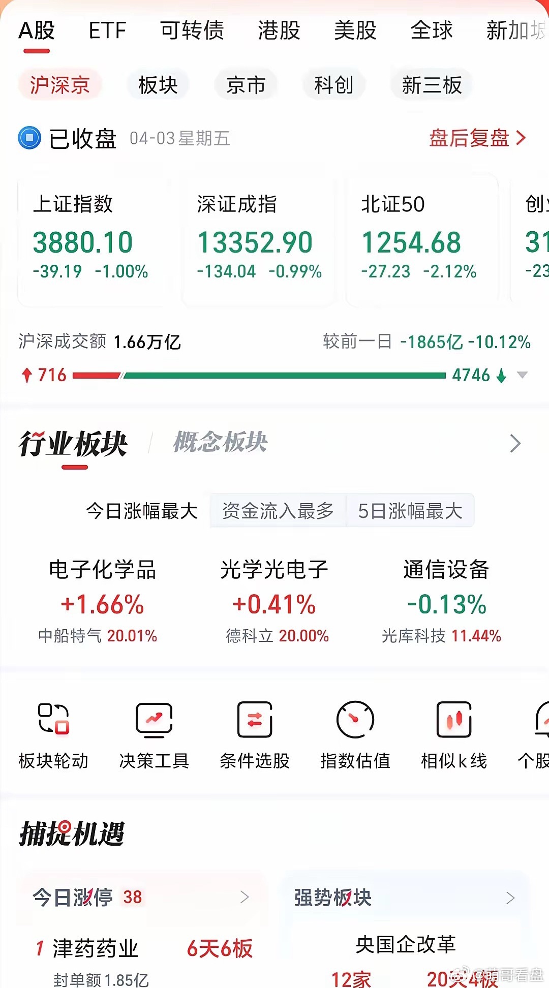 韭菜根本割不完，天天利好，天天绿！有人中招了吗？3月亏了多少？根据公开信息及多家