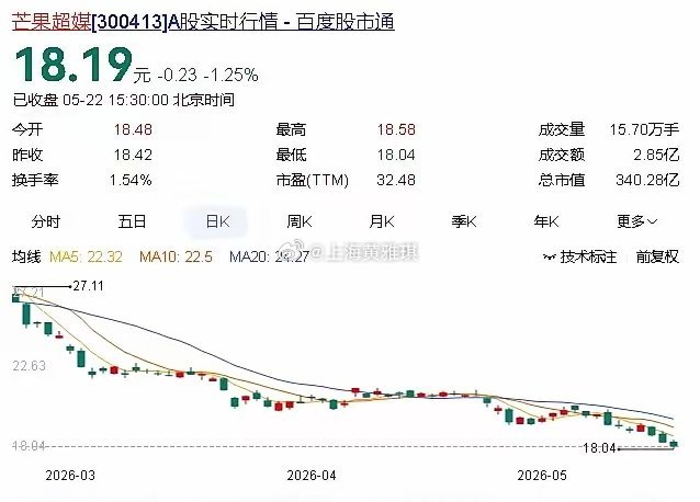 圈内传闻：王鹤棣沈月是芒果与艺人之间有所计划的一次營销炒作，为下半年芒果新节目《