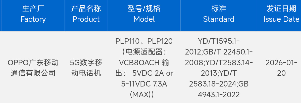 网传OPPOFindN6入网了据说这次电池会上到6000mAh，2亿