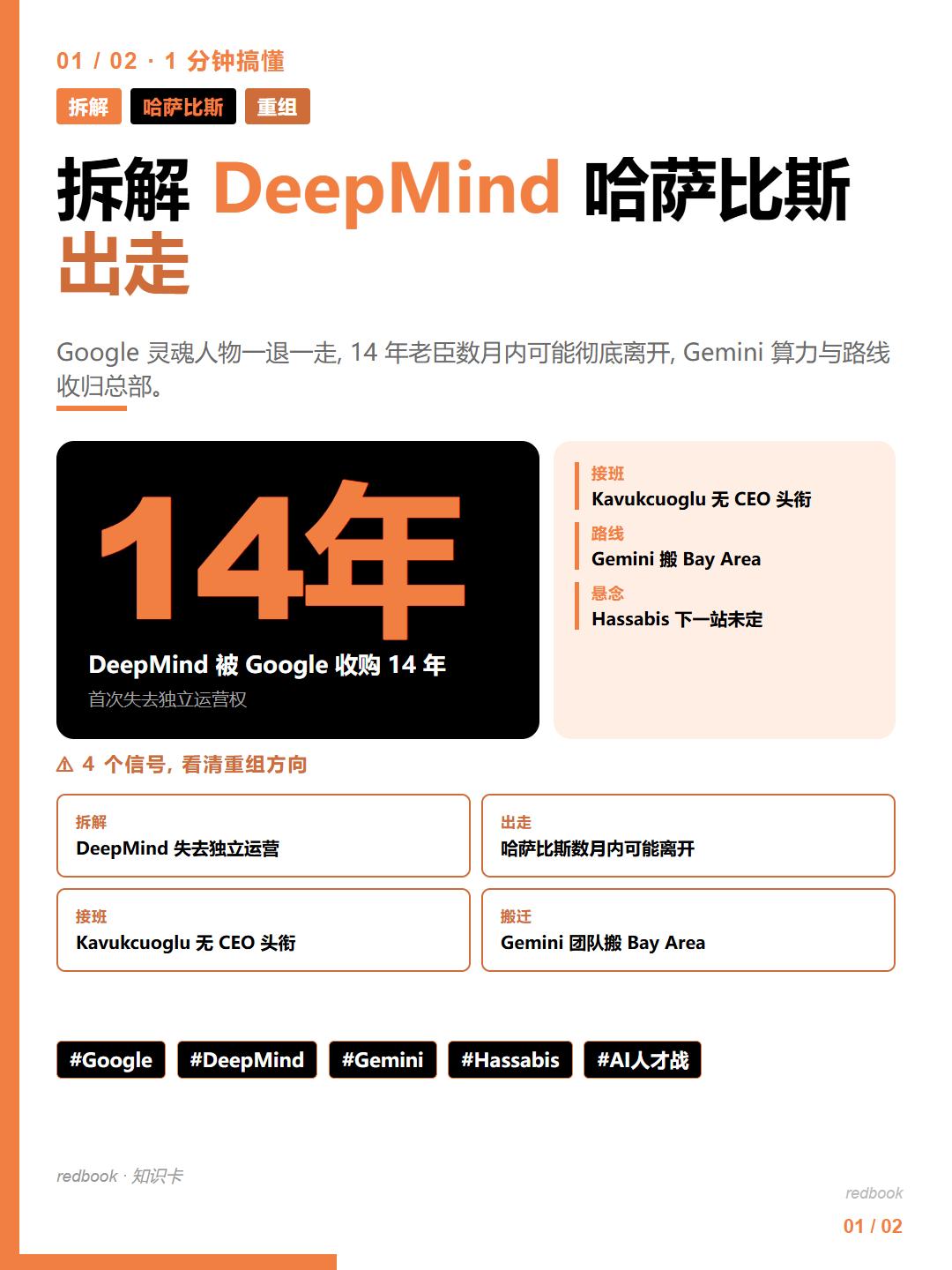 🔥Google拆解DeepMind，Hassabis出走1.速览G