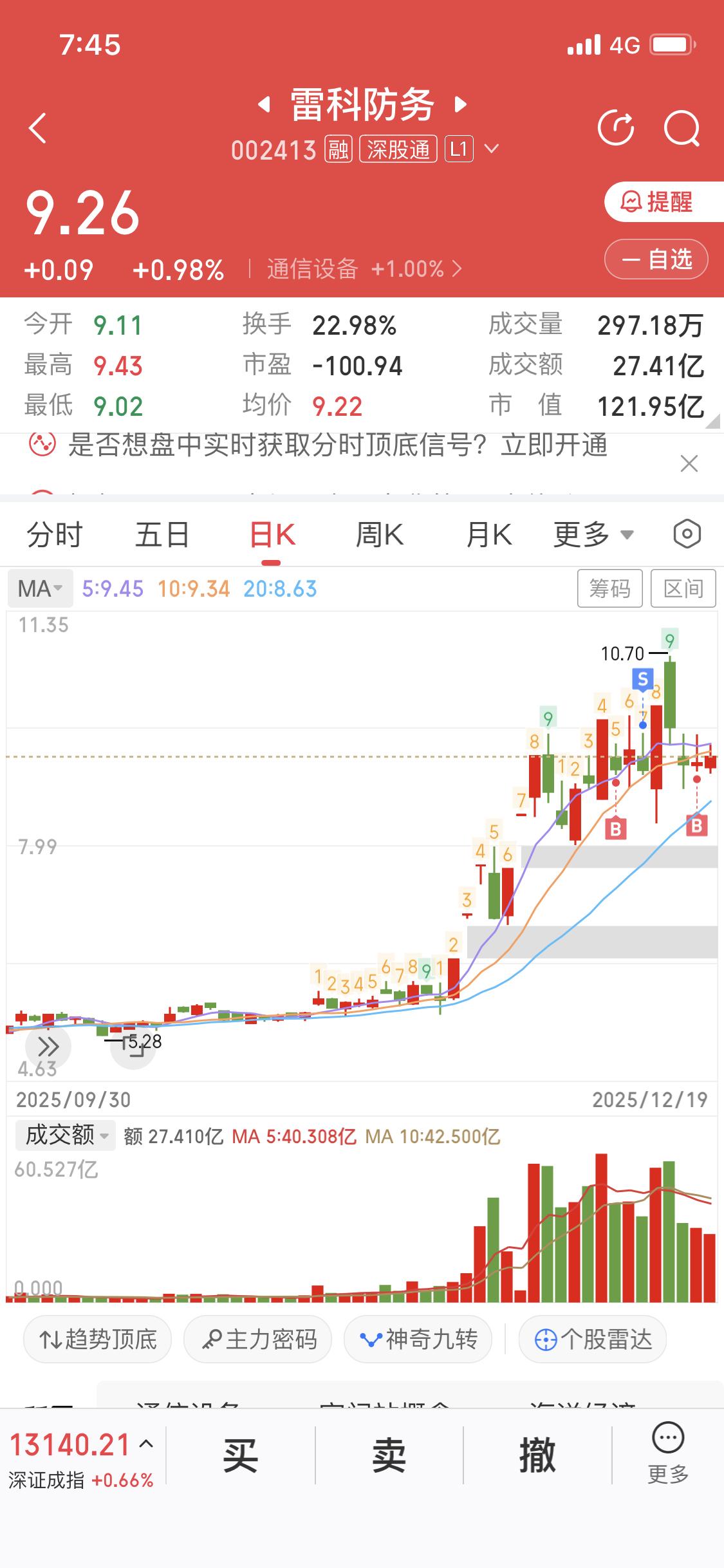 12月21日我入手雷科防务，背后逻辑很清晰。当下地缘政治动荡不安，阿泰和阿柬炮弹