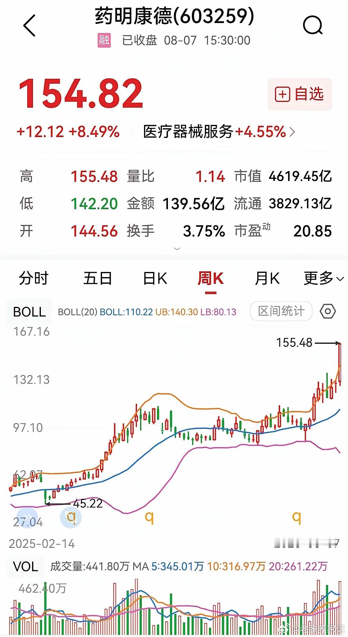 CXO龙头走强，医药板块或迎来反转拐点一、盘面表现以药明康德、康龙化为代表的CX