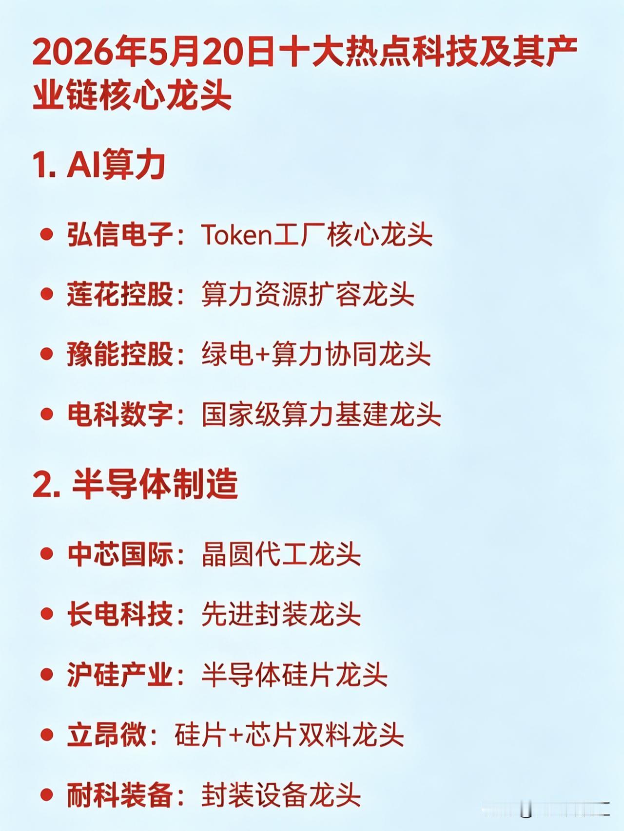 2026年5月20日十大热点科技及其产业链核心龙头1.AI算力弘信电子