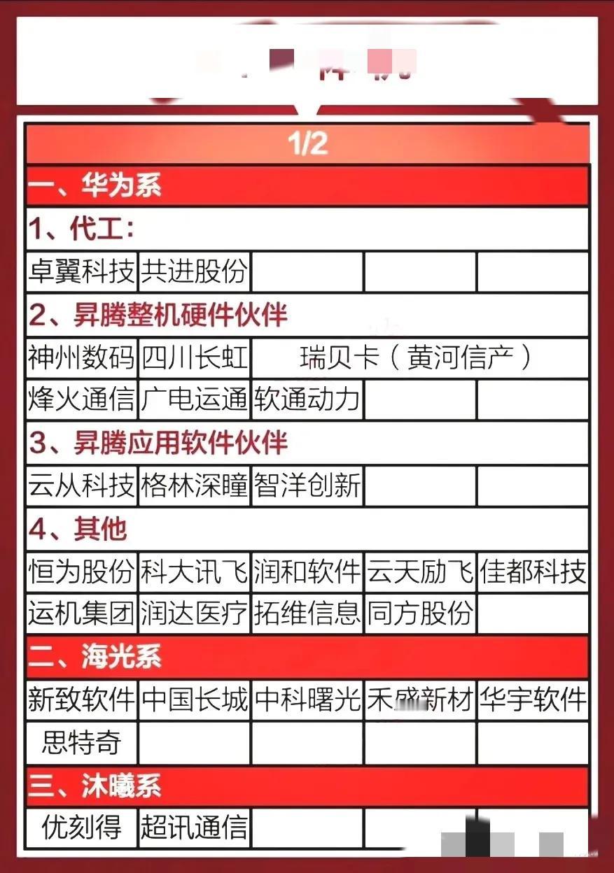 本月关注
