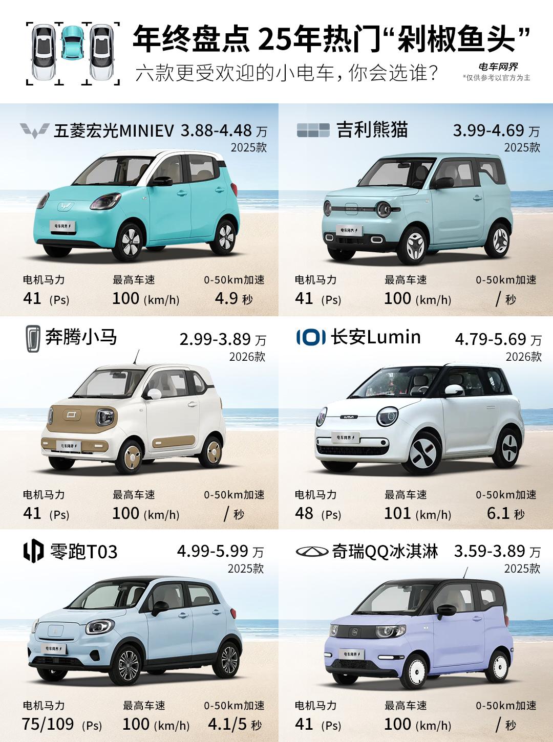 2025年终微型电车盘点：销量排名前列的六款小电车，谁开谁真香！老大：五菱宏
