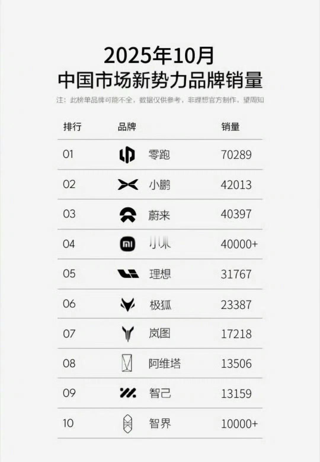 理想最近怎么了？​​​