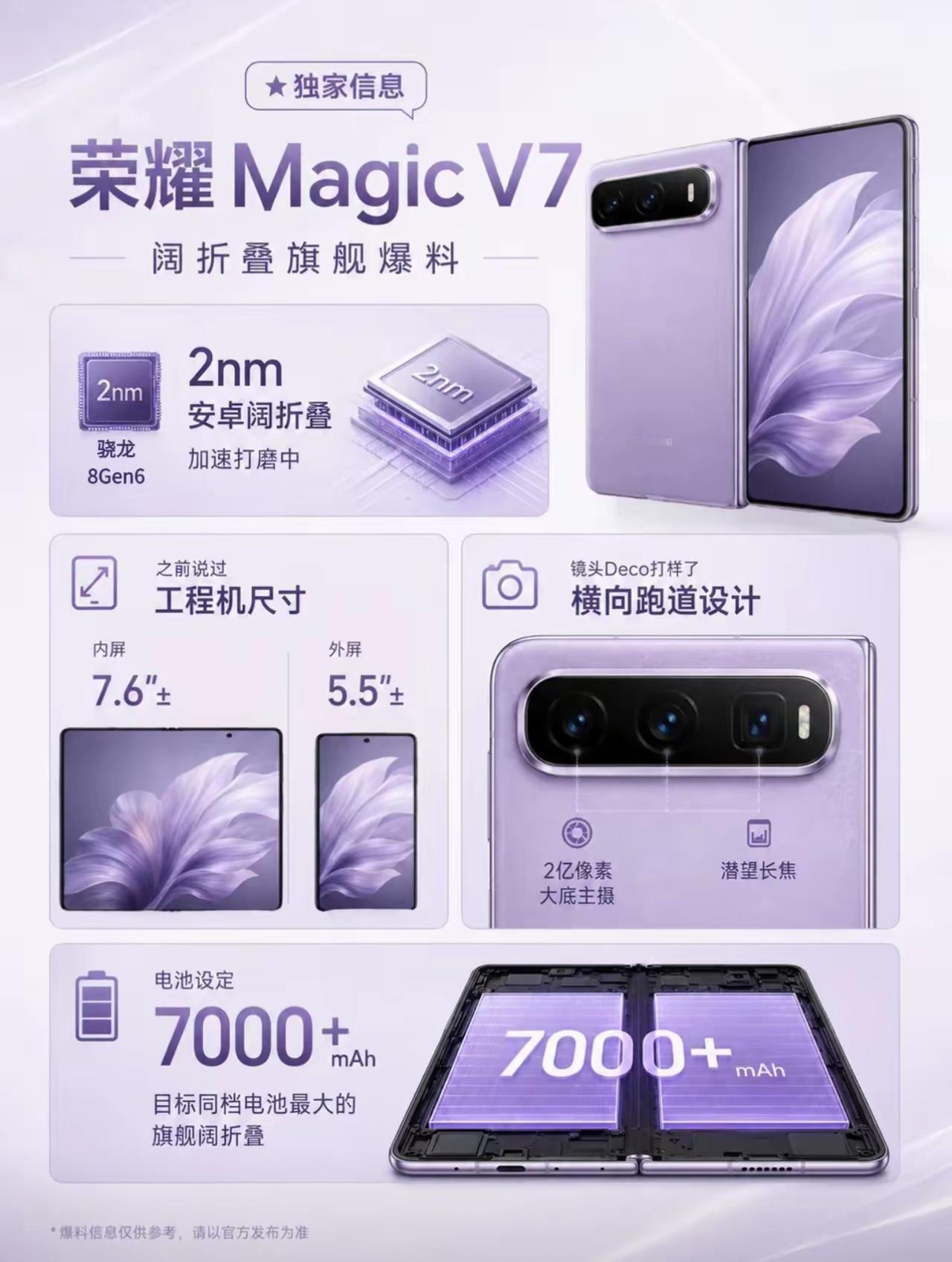 7000mAh大电池！荣耀MagicV7折叠屏爆料出炉荣耀MagicV