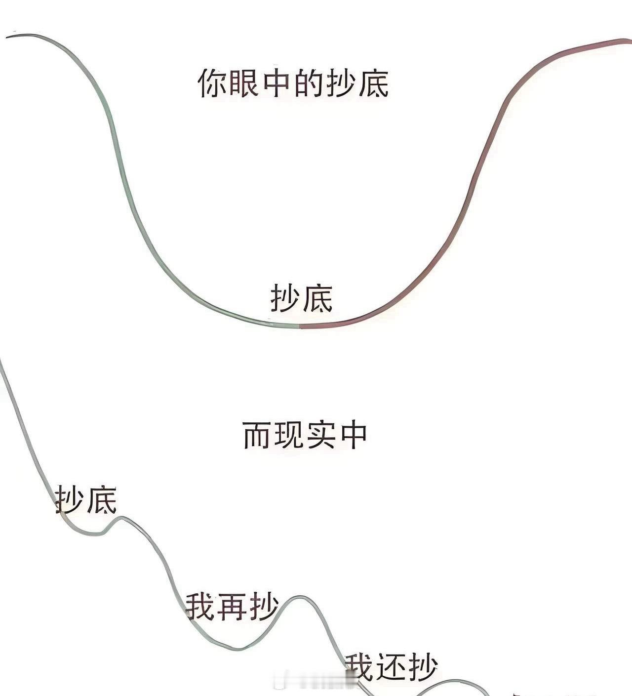 如果，市场“暴跌”，下面的哪些是机会:①招商银行：股价40元，股息4.9