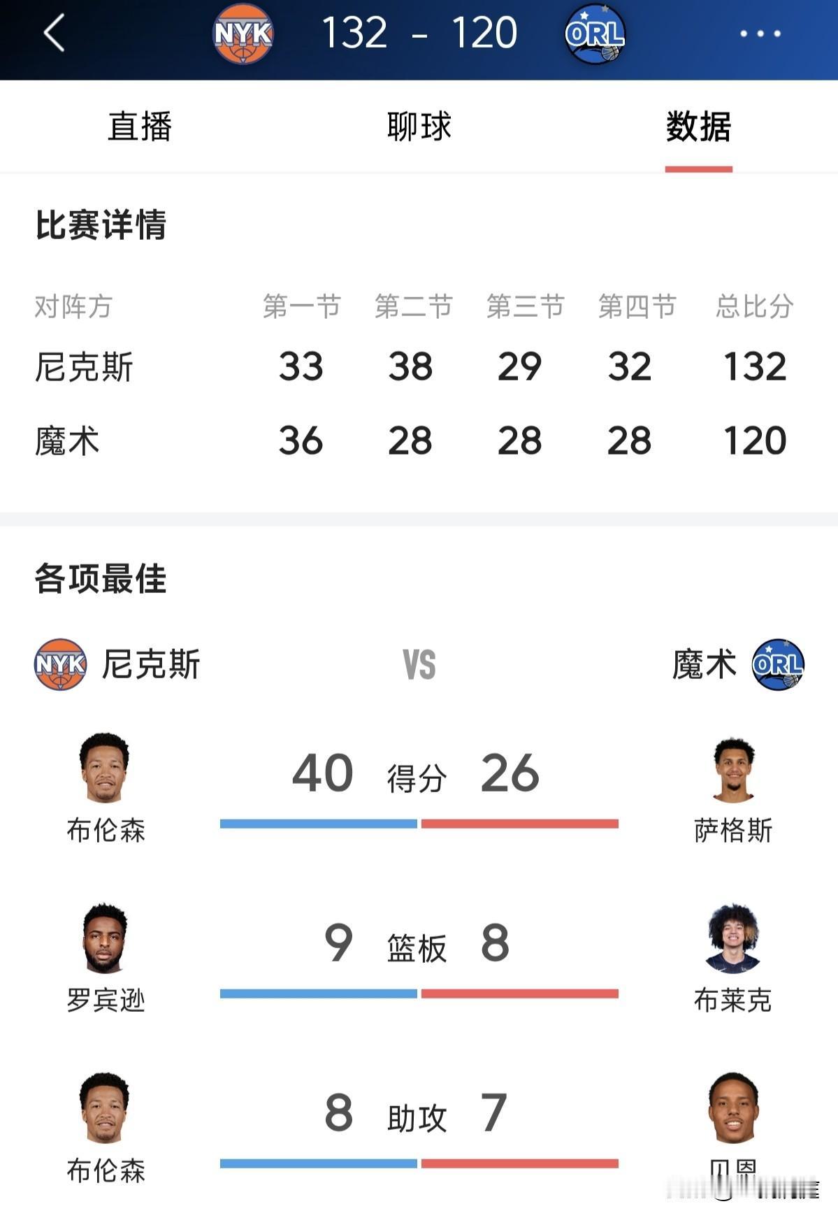 恭喜尼克斯晋级NBA杯总决赛，他们的对手是雷霆和马刺之间的胜者今天NBA只有