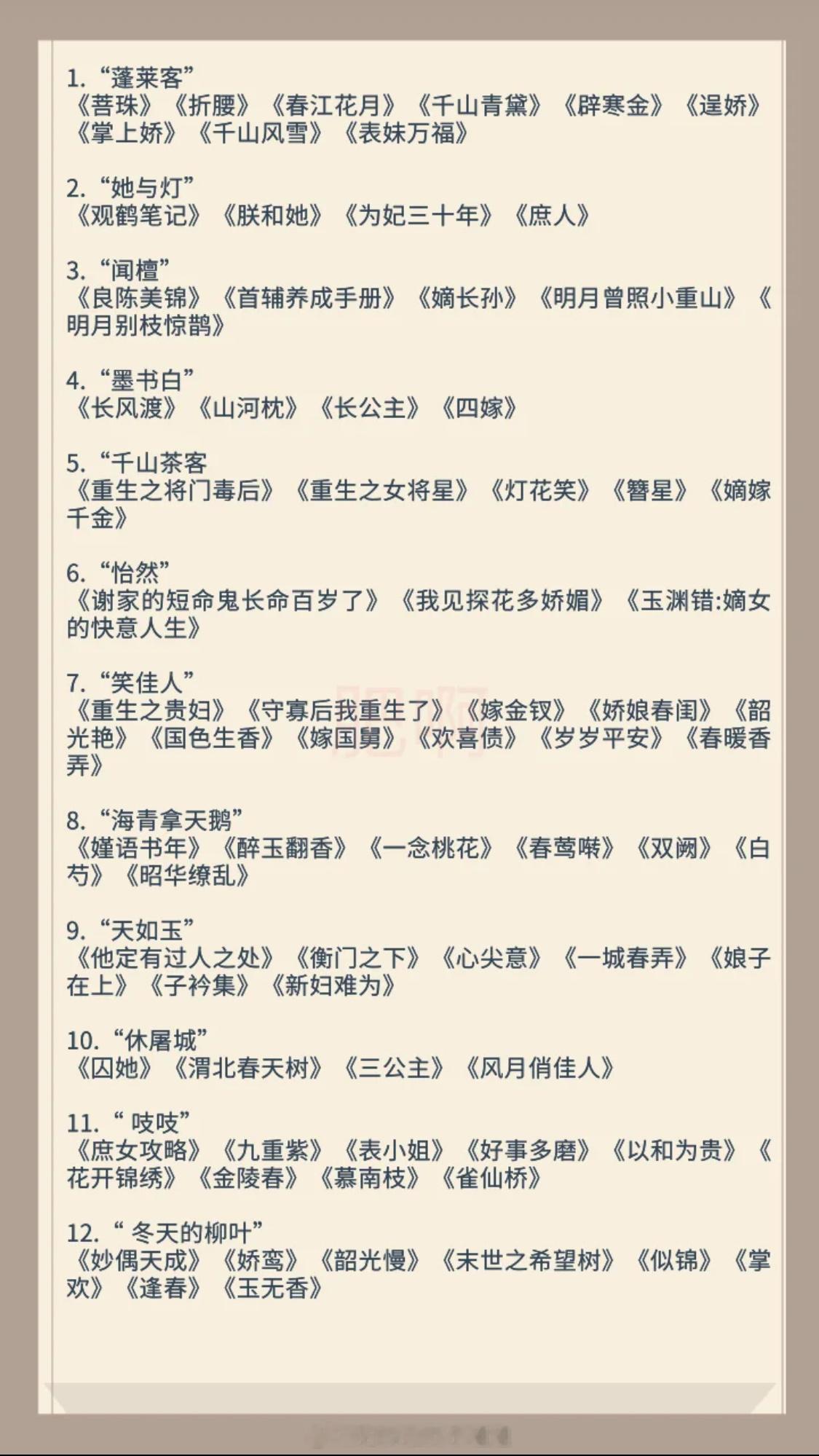 十二位宝藏作者和她们笔下的口碑小说都一本都是值得熬夜N刷的古言好文？！